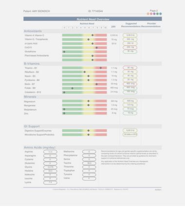 Precision Performance Testing Kit